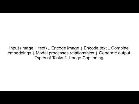 Text + Image Models Explained | Vision-Language AI Made Simple