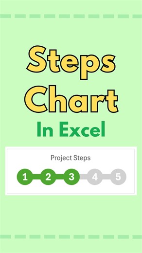 Jon Acampora on Instagram: "Discover how to build a dynamic Steps Chart in Excel that tracks each step of your progress 👣. Perfect for visualizing milestones, tasks, or any step-by-step workflow. Follow along and level up your Excel game! 🚀 #excel #exceltips #finance #spreadsheets #productivityhacks #office #accounting #microsoftexcel #datavisualization #charts"