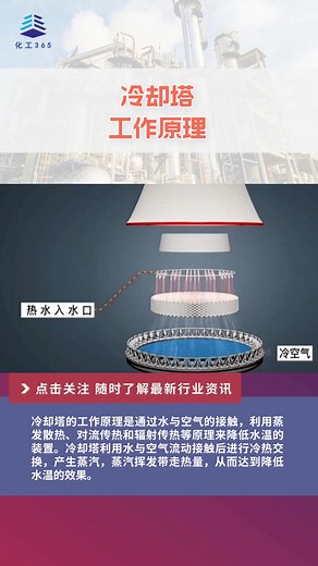 冷却塔的工作原理