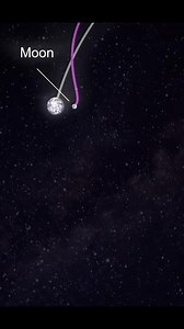 Sacred Geometry | Visual Math