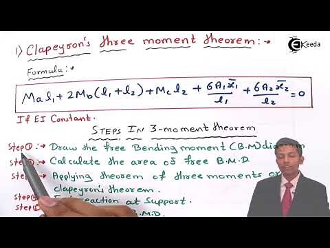 Clapeyron's Theorem of Three Moments - Structural Analysis 2