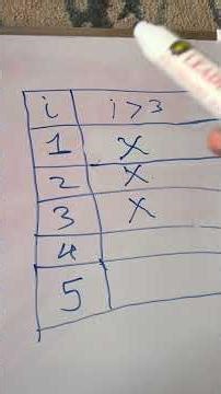 how to make a trace table with many conditions #computer #programing #coding #computerscience