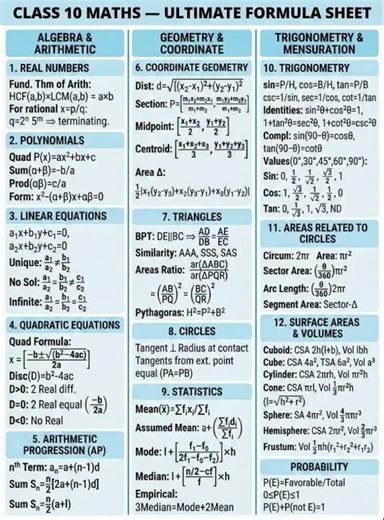 class 10th complete formula sheet of math best for revision