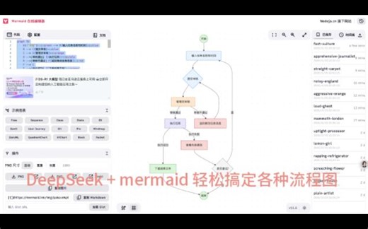 DeepSeek + mermaid 轻松搞定各种流程图