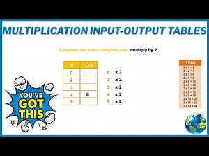 Multiplication input output tables