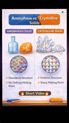 Amorphous Vs Crystalline Solid | in Hindi for B.Sc.