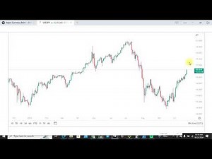 How to Use TradingView for Beginners | Full Tutorial 2024