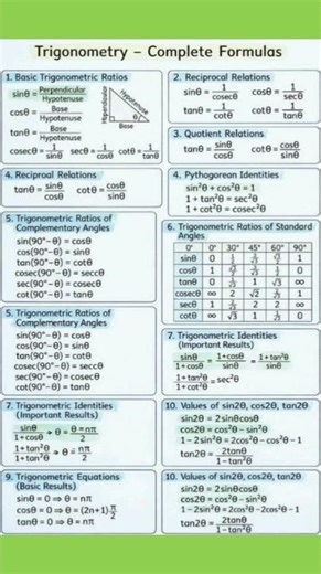 Trigonometry Complete Formulas for class 10 #trigonometryclass10 #trigonomertyformulas #mathshorts