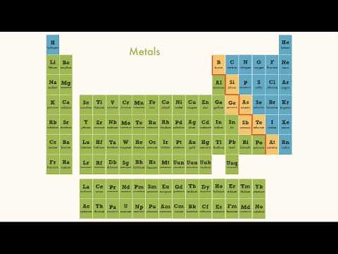 Periodic Table