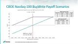 Learn About the CBOE Nasdaq-100 BuyWrite Index