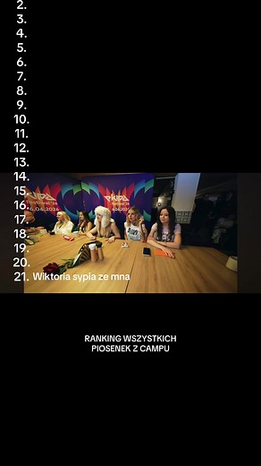Ranking Piosenek z Multiverscamp: Top 20 Utworów