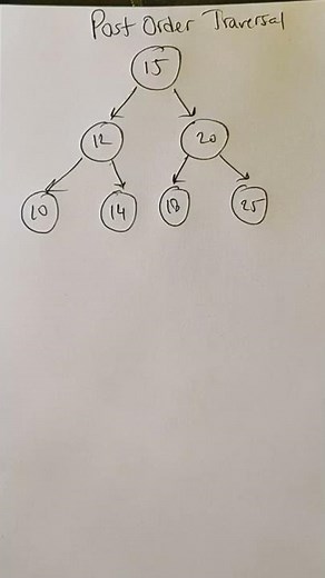 Post-order Traversal Operation in Binary Search Tree 🌴