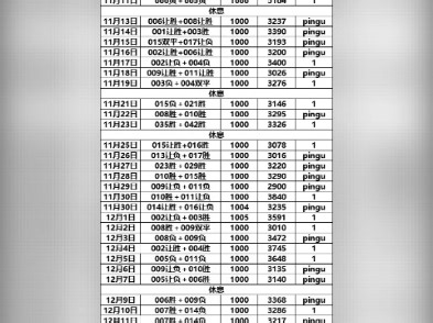 pingu最高15期红12期
