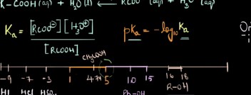 Introduction to acidic strength of carboxylic acids 