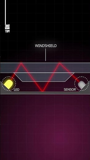 How Your Car's Rain Sensor Actually Works