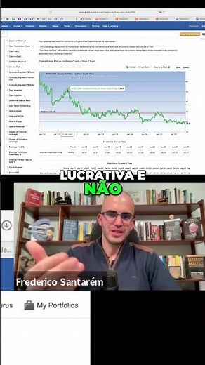 Salesforce: Análise e Oportunidades no Mercado Atual #shorts