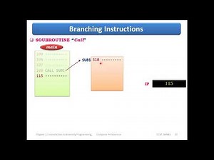 7- 8086 Branching Instructions