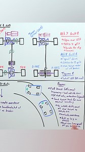 31K views · 222 reactions | Volkswagen's Clever Differential Allows For AWD Drifting - 2022 VW Golf R | Engineering Explained | Facebook