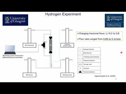 GCSE GeoEnergy25 Pore Scale Fluid Dynamics in Hydrogen Storage