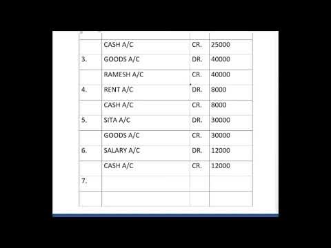 Jounal entries ko samajhte hai #easy way #jounal entries.