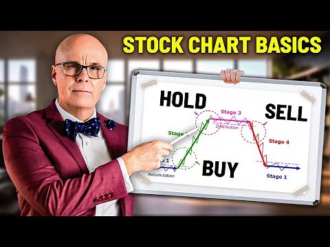 How to Read a Stock Chart (Beginner's Guide)