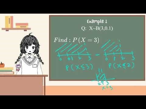 📈 Binomial Distribution