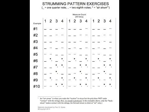 Mountain Dulcimer Strumming Pattern Techniques (for training purposes)