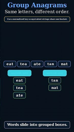 Group Anagrams Explained Fast