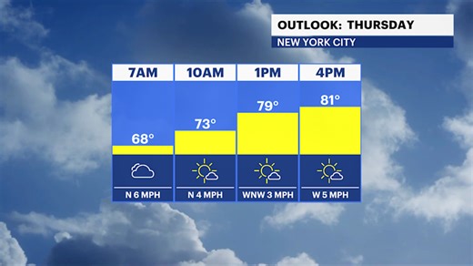 Today will be warmer with sky conditions gradually improving for The Bronx