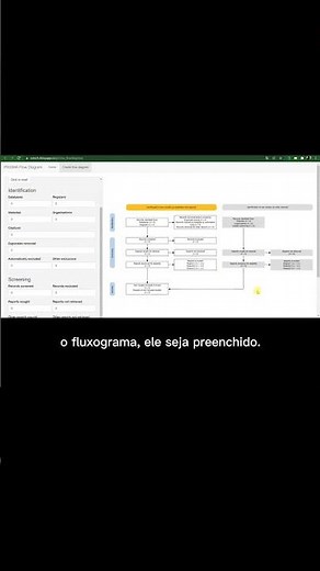 Saiba como utilizar o fluxograma PRISMA