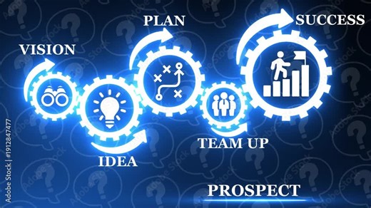 Business process flow chart with gears representing vision idea plan prospect and success with question marks background