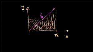 Airbus A380 take-off distance