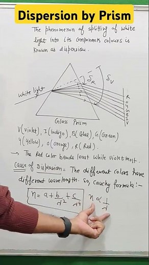 Dispersion of light | Ray optics class 12