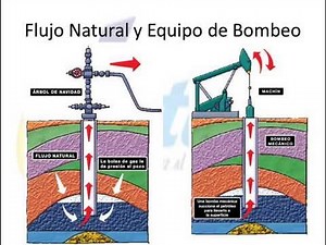 Presentación del Curso Producción de Pozos Petroleros de Corpetrol