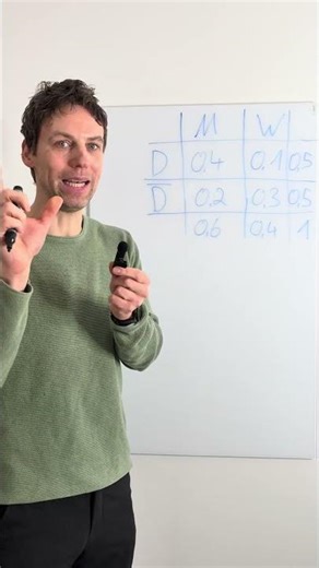 Conditional probability in your A-levels - remember it with this simple example! 😅