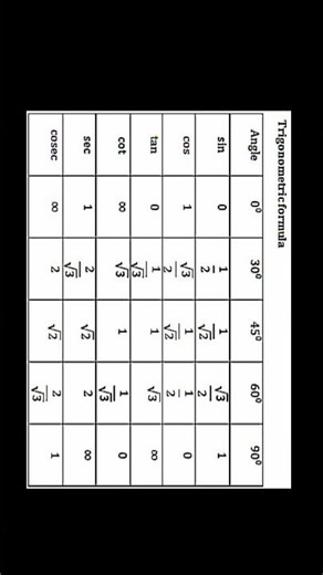 Trigonometry formula chart #mathsshorts #trigonometricalidentities #mathstricks #exam
