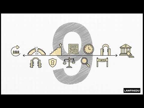 Custom and Its Essential Elements | Jurisprudence | LawFinEdu