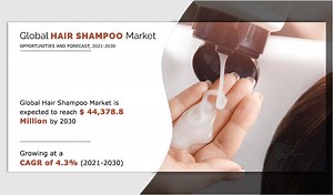 Hair Shampoo Market is Booming and Estimated to Hit $44,378.8 Million, At 4.3% CAGR From 2021-2030