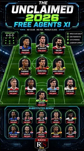 Top 20 Free Agents 2026: Salah, Vlahović, Sancho & More