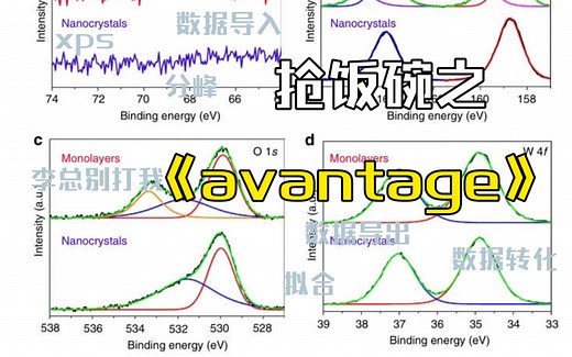 用avantage处理xps，从数据格式转换到拟合导出基本流程