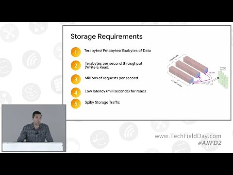 Overview of Cloud Storage Storage for AI, Lustre, GCSFuse, and Anywhere cache with Google Cloud