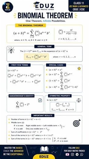 Binomial Theorem – Complete Formula Sheet | Class 11 Maths