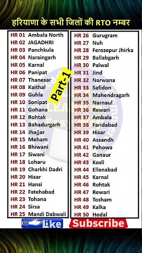 हरियाणा के सभी जिलों के आरटीओ (RTO) नम्बर (Part-1) || Number of all districts of Haryana #gk2024