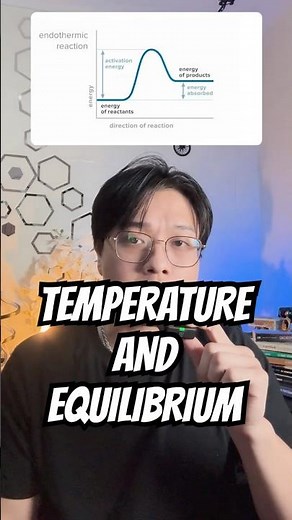 How temperature shifts chemical equilibrium