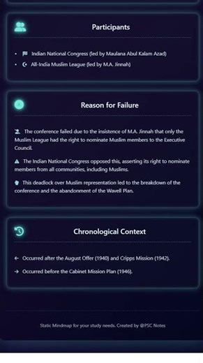 The Wavell Plan and Simla Conference 1945