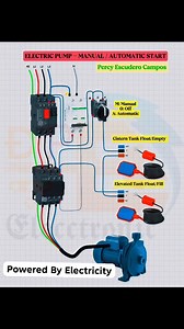 9.8K views · 131 reactions | ELECTRIC PUMP - MANUAL / AUTOMATIC START | 혗혰호혦혳혦혥 혉혺 혌혭혦혤혵혳혪혤혪혵혺 | Facebook