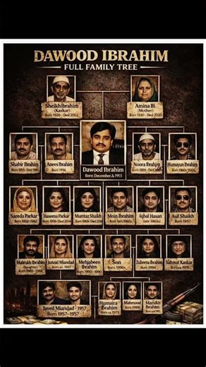 Dawood Ibrahim Full Family Tree 😱