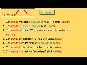 German Future Tense Tutorial