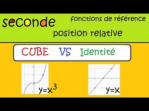 seconde fonctions de référence fonction cube et identité position relative