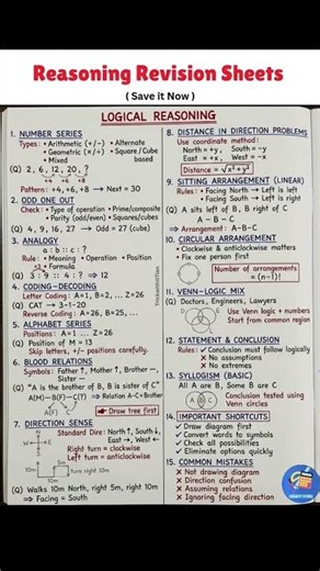 🧠 Logical Reasoning Revision Sheet | Quick Exam Prep 🚀 #sumanthtutorial #mathsshorts #maths #Logical